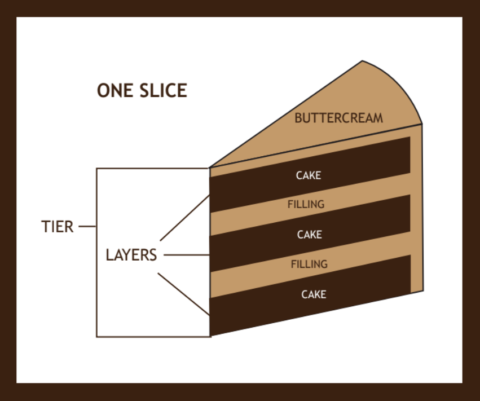 Our Menu | Hudson Cakery